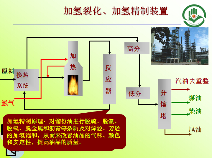 加氫裂化、加氫精制裝置